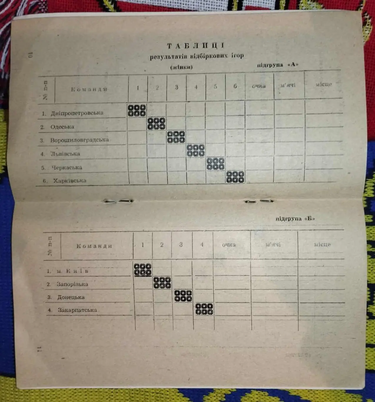 Гандбол. Спартакиада Украинской ССР, Запорожье-1971, участники на втором фото 1