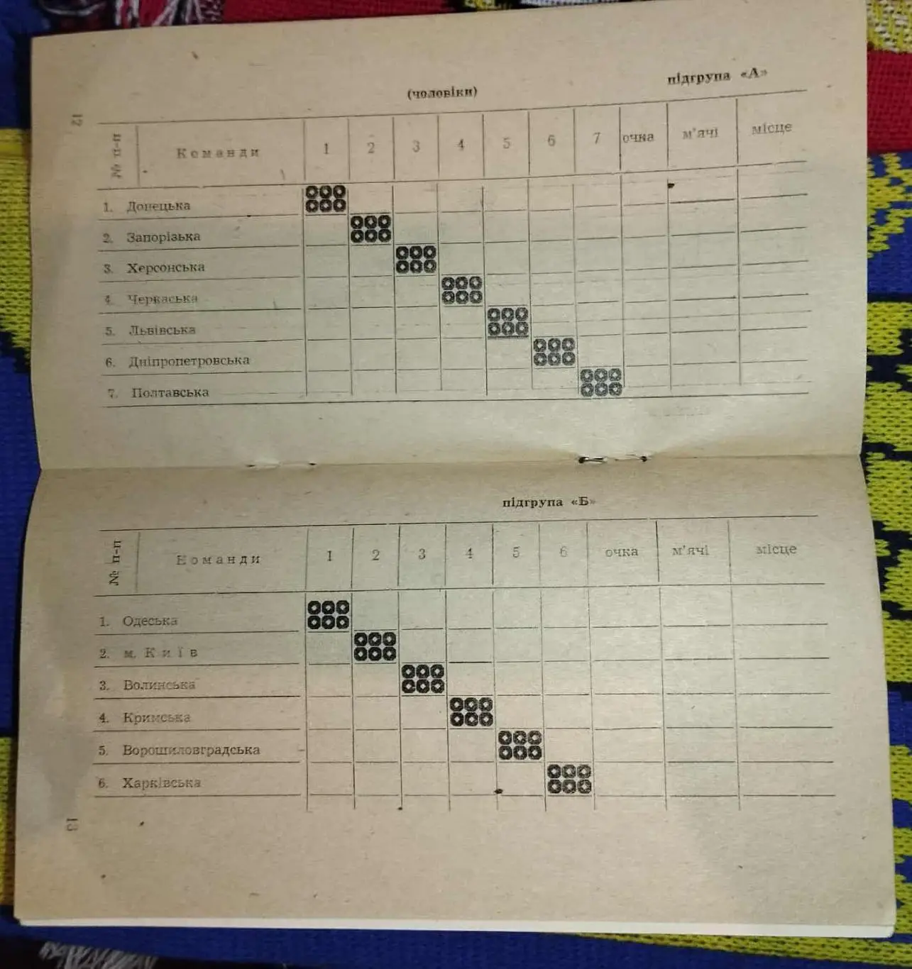 Гандбол. Спартакиада Украинской ССР, Запорожье-1971, участники на втором фото 2