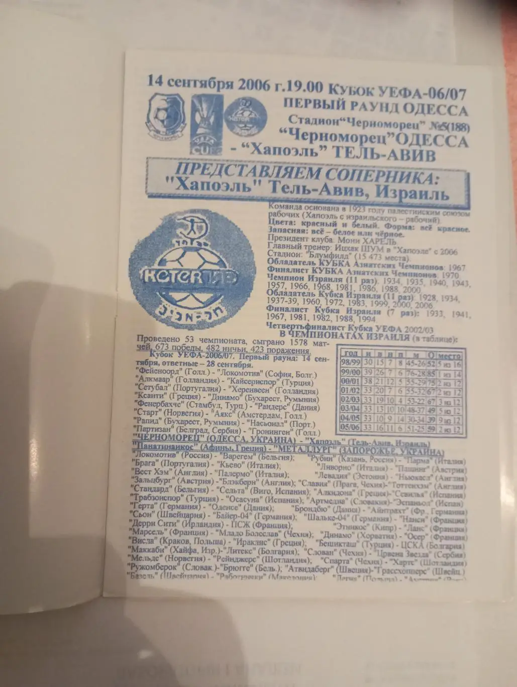 черноморец- хапоэль-2006 2-й вид 1
