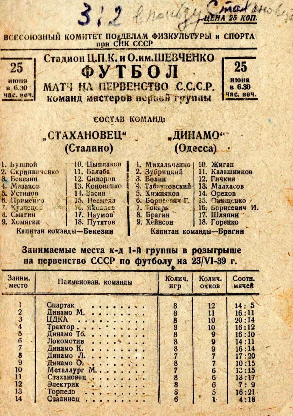 Динамо Одесса - Стахановец Сталино (Донецк) 1939, качественная типографская копи