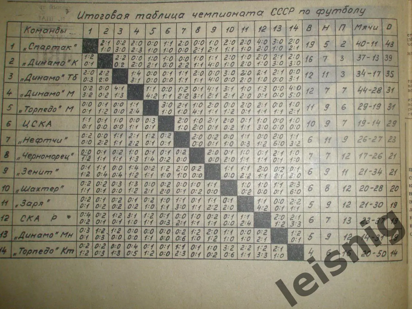 Раритет! Спартак чемпион 1969! 6