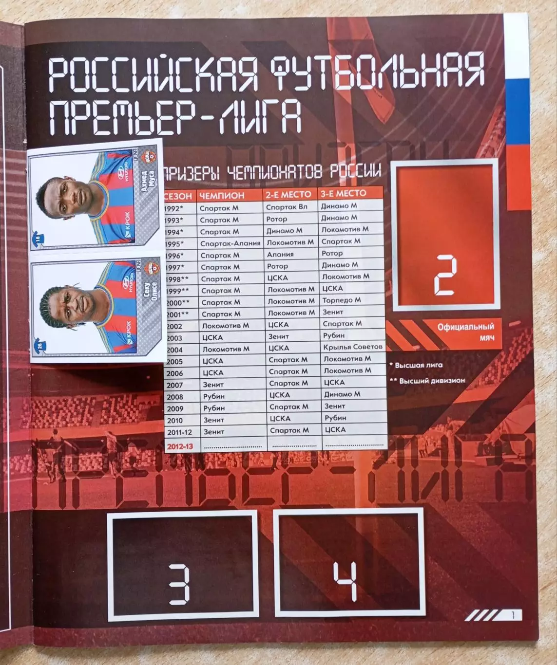 РФПЛ 2012-13 2