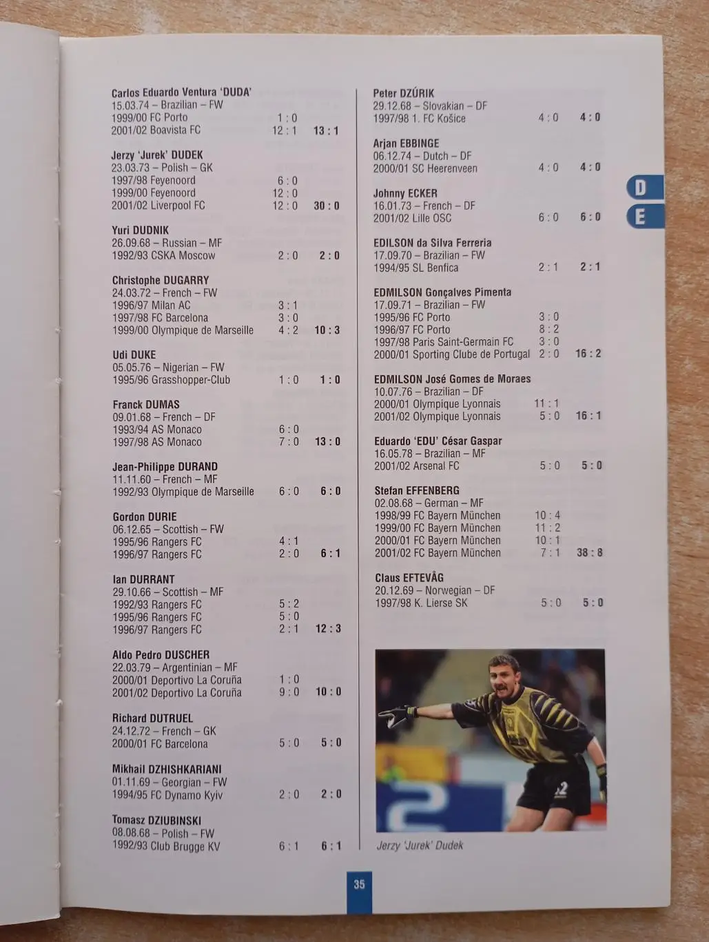 All - Time Players Appearances Champions League 1