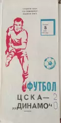 ЦСКА - Динамо Тбилиси 5.06.1979