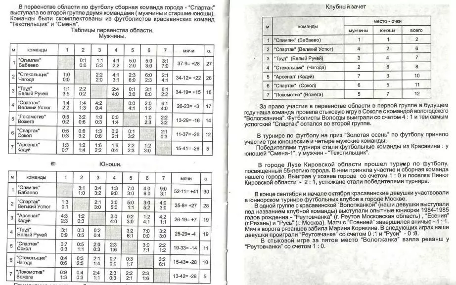 ИСТОРИЯ ВЕЛИКОУСТЮГСКОГО ФУТБОЛА PDF файл 2