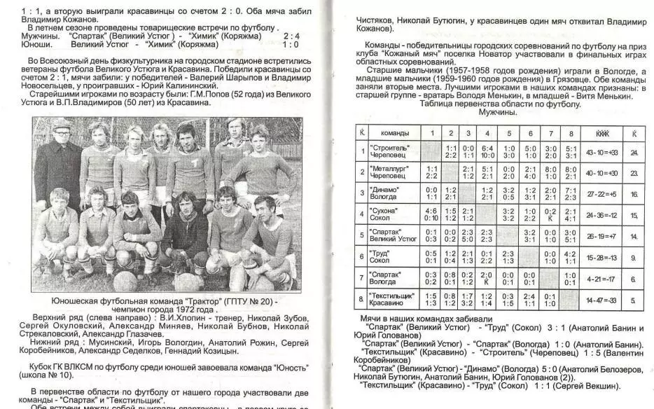 ИСТОРИЯ ВЕЛИКОУСТЮГСКОГО ФУТБОЛА PDF файл 3