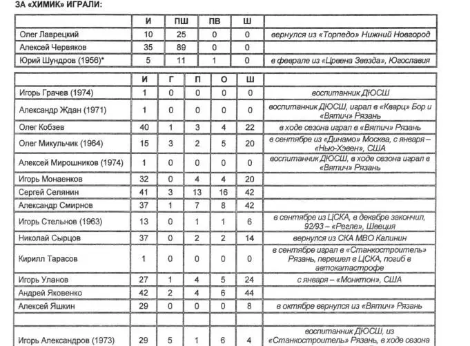 Химик в цифрах и фактах 1953/54 - 2005/06 PDF-файл 1