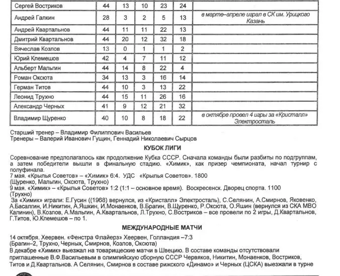 Химик в цифрах и фактах 1953/54 - 2005/06 PDF-файл 3
