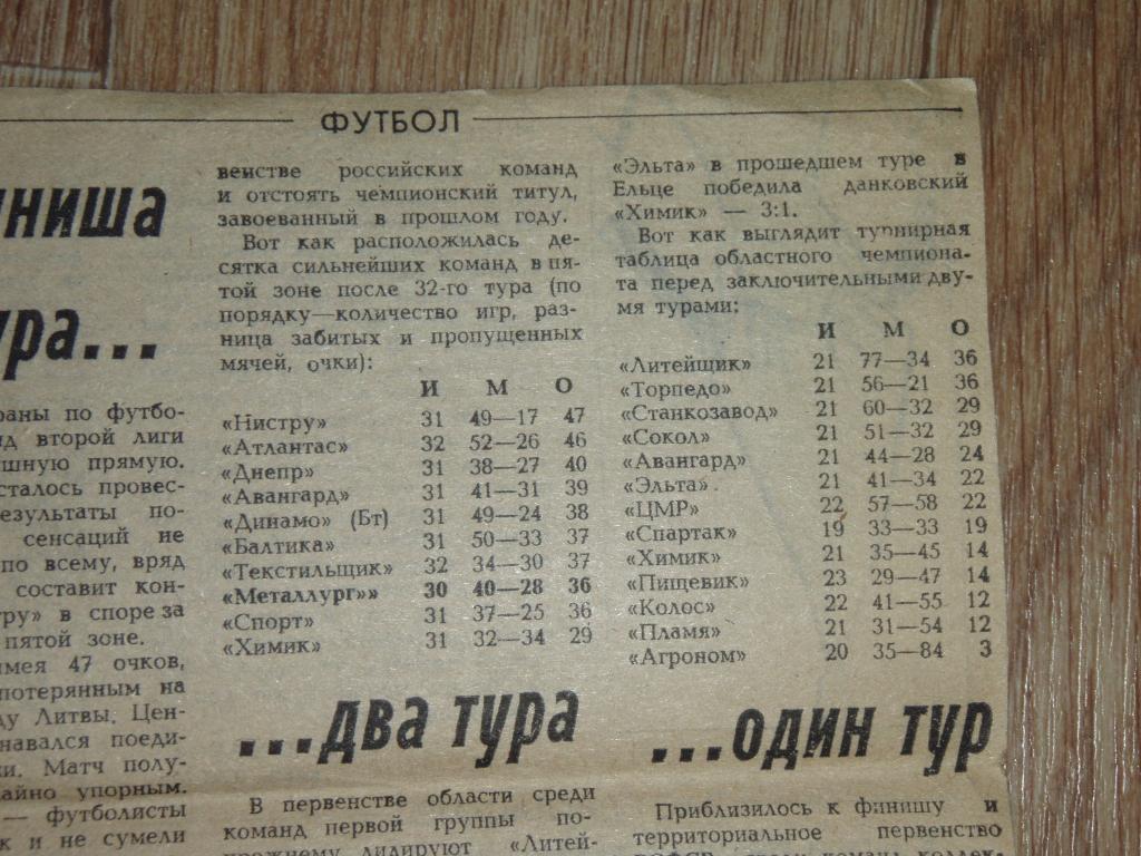Обзор футбольных событий 1987 Липецк Вторая лига Первенство области КФК