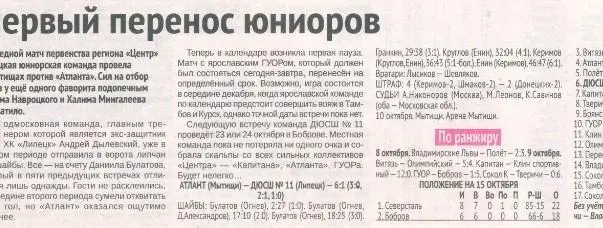 Атлант Мытищи - ДЮСШ Липецк 2019 хоккей ЮХЛ