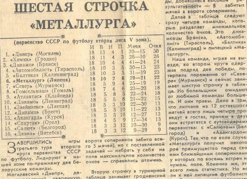 Металлург Липецк обзор 1982