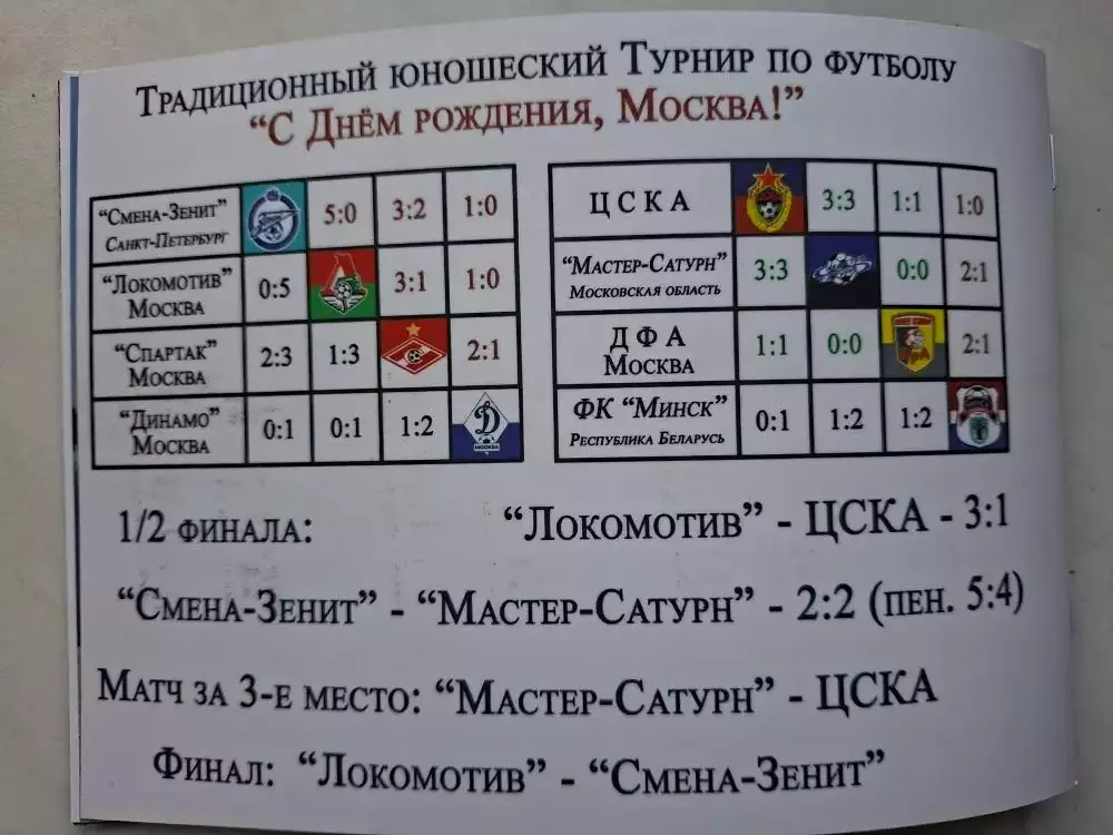 Турнир С днем рождения Москва 2006 Локомотив Москва, ЦСКА, Зенит Санкт-Петербург 1
