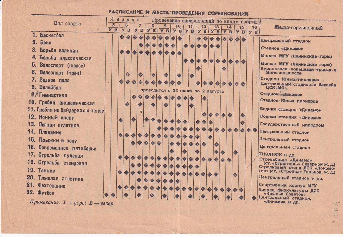 Спартакиада народов СССР 1956. Москва, Ленинград, РСФСР (Россия), Украина и др. 1