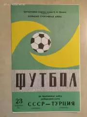 СССР - Турция 1981