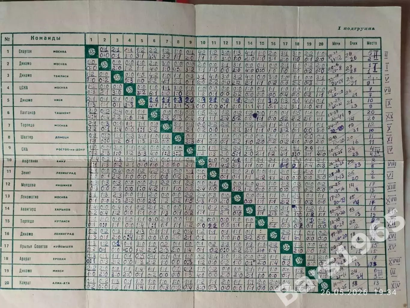 Ленинград 1963 Таблицы 1