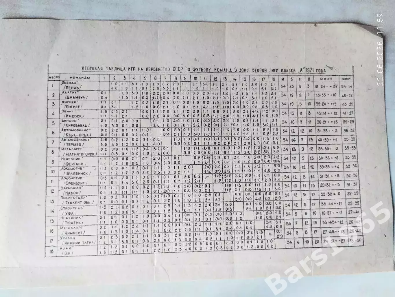 Таблица Футбол 5 зона 2 лиги 1971 год