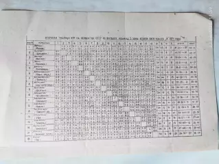 Таблица Футбол 5 зона 2 лиги 1971 год