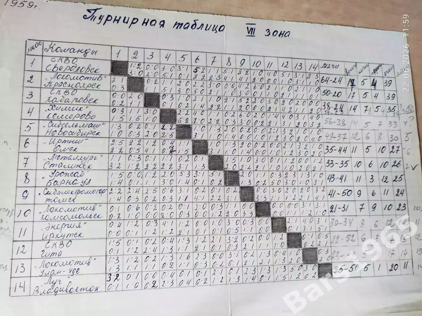 Таблица Футбол 7 зона класс Б 1959 год
