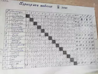 Таблица Футбол 7 зона класс Б 1959 год