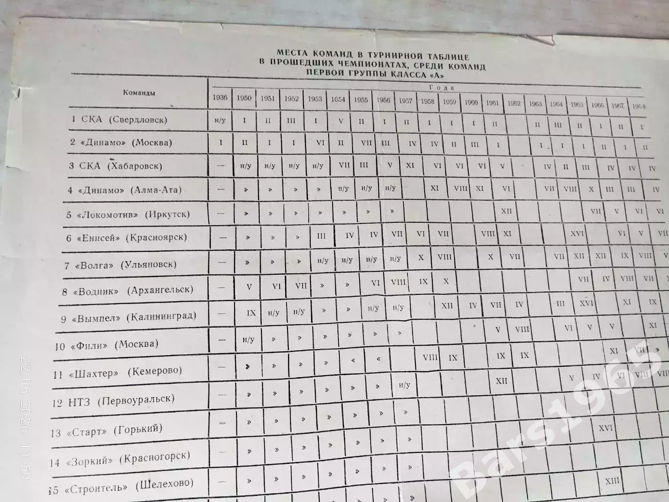 Таблицы Хоккей с мячом 1936-1968 год