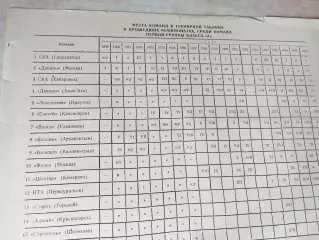 Таблицы Хоккей с мячом 1936-1968 год