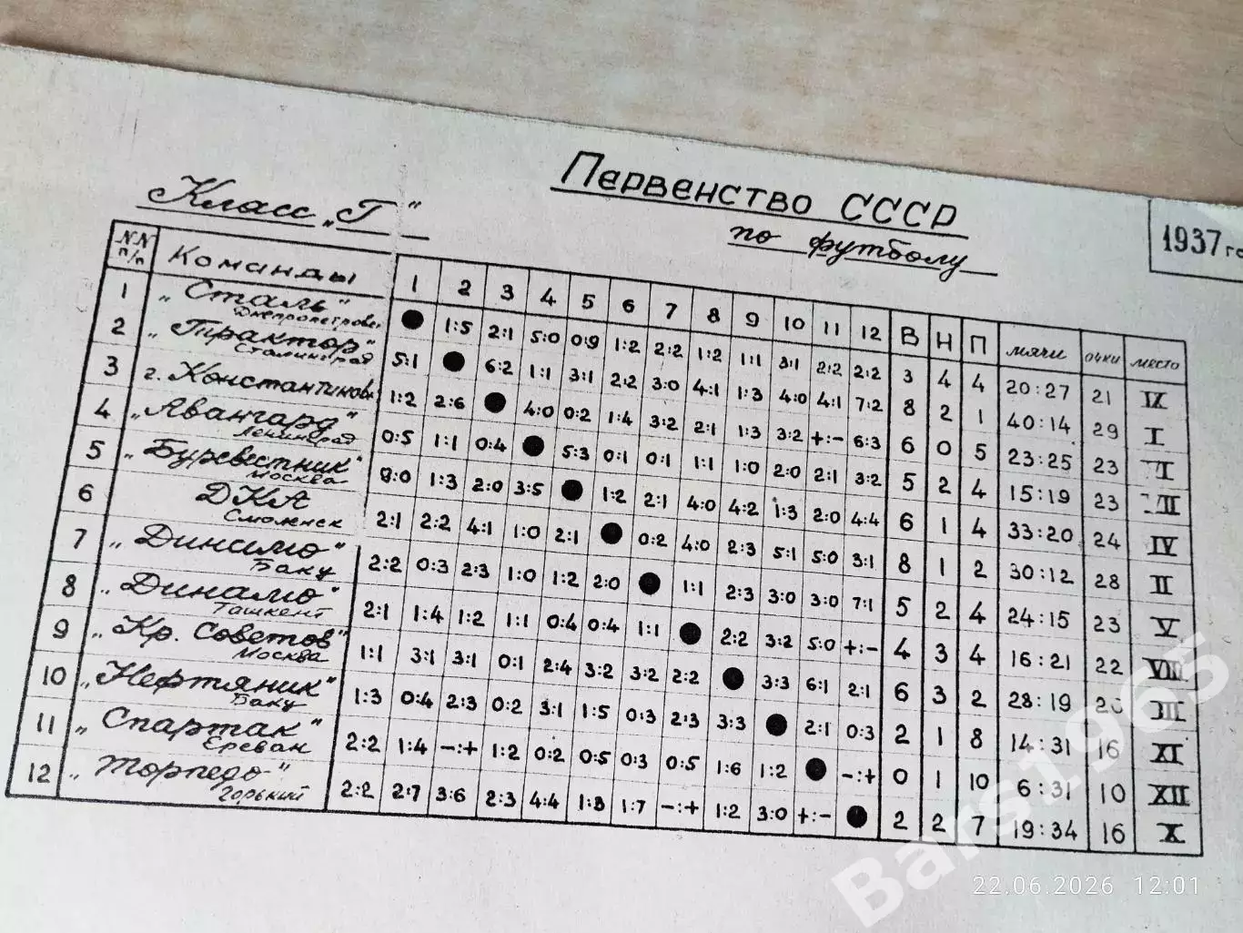 Таблица Футбол класс Г 1937 год