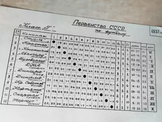 Таблица Футбол класс Г 1937 год