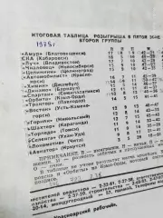 Футбол Первенство СССР 1975 Итоговая таблица 5 зона 2 лига
