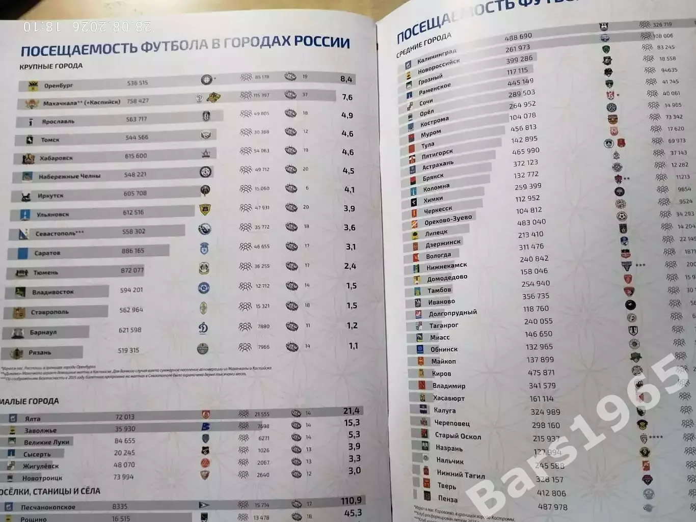 Российский футбольный союз Информационный бюллетень № 1 (46) 2026 2