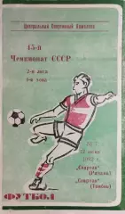Спартак Рязань - Спартак Тамбов 1982