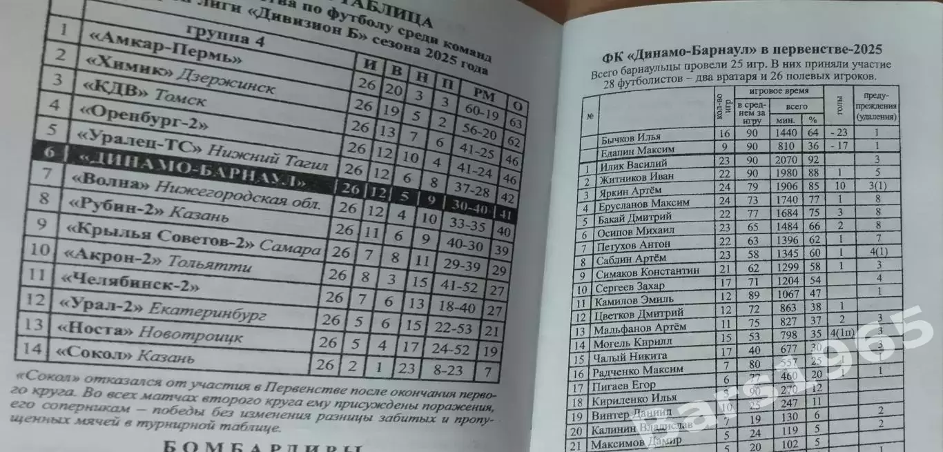 Барнаул 2026 1