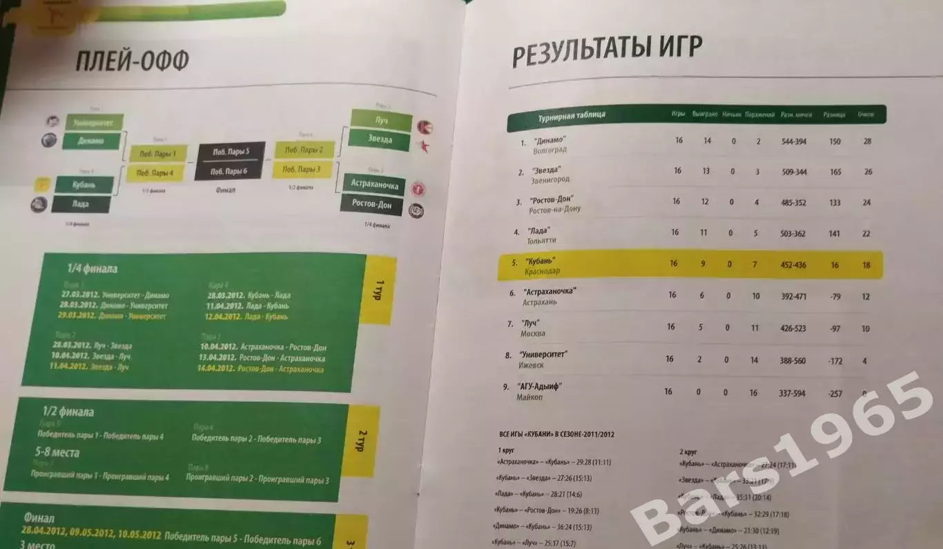 Кубань Краснодар 2012 Гандбол Женщины 2