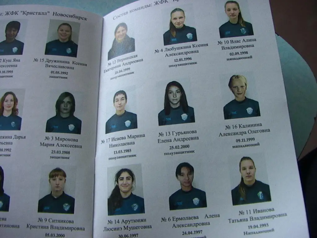 Женский футбол. Второй дивизион зона Сибирь 2015 3