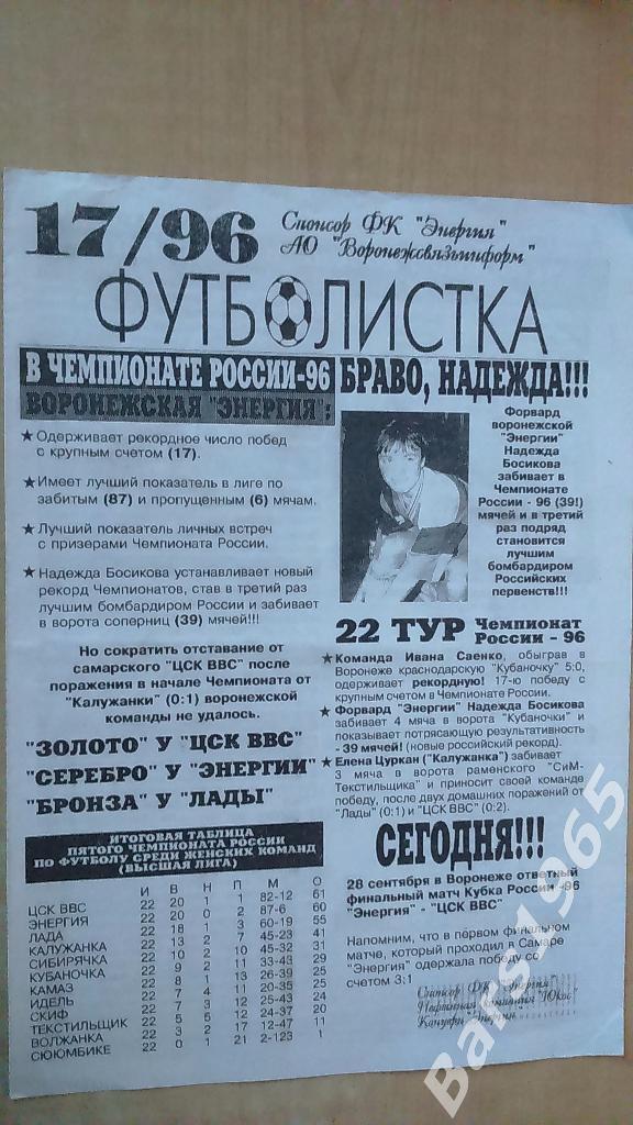 Футболистка № 17 1996 Воронеж