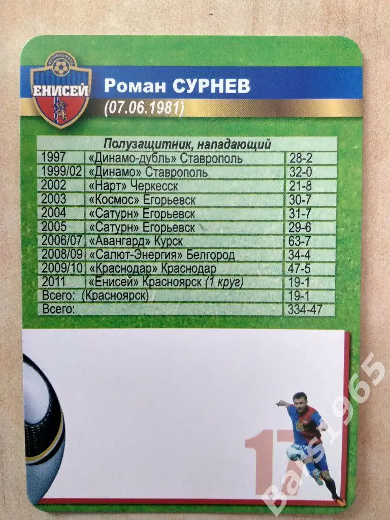 Карточка Роман Сурнев Енисей Красноярск 1