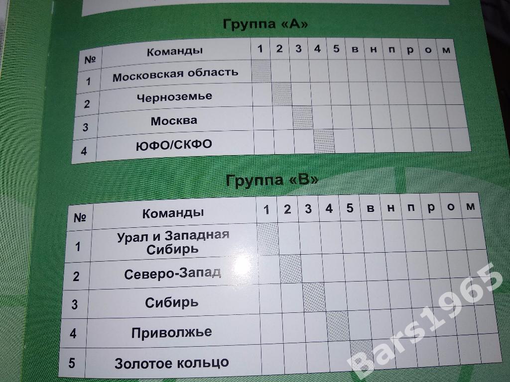 Финальный турнир МРО 2001 г.р. Юноши. Астрахань 2018 1