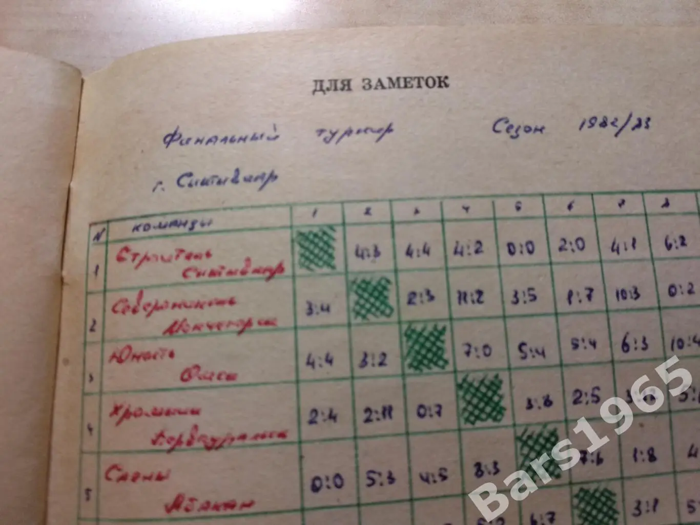 Омск 1982-1983 Хоккей с мячом 2