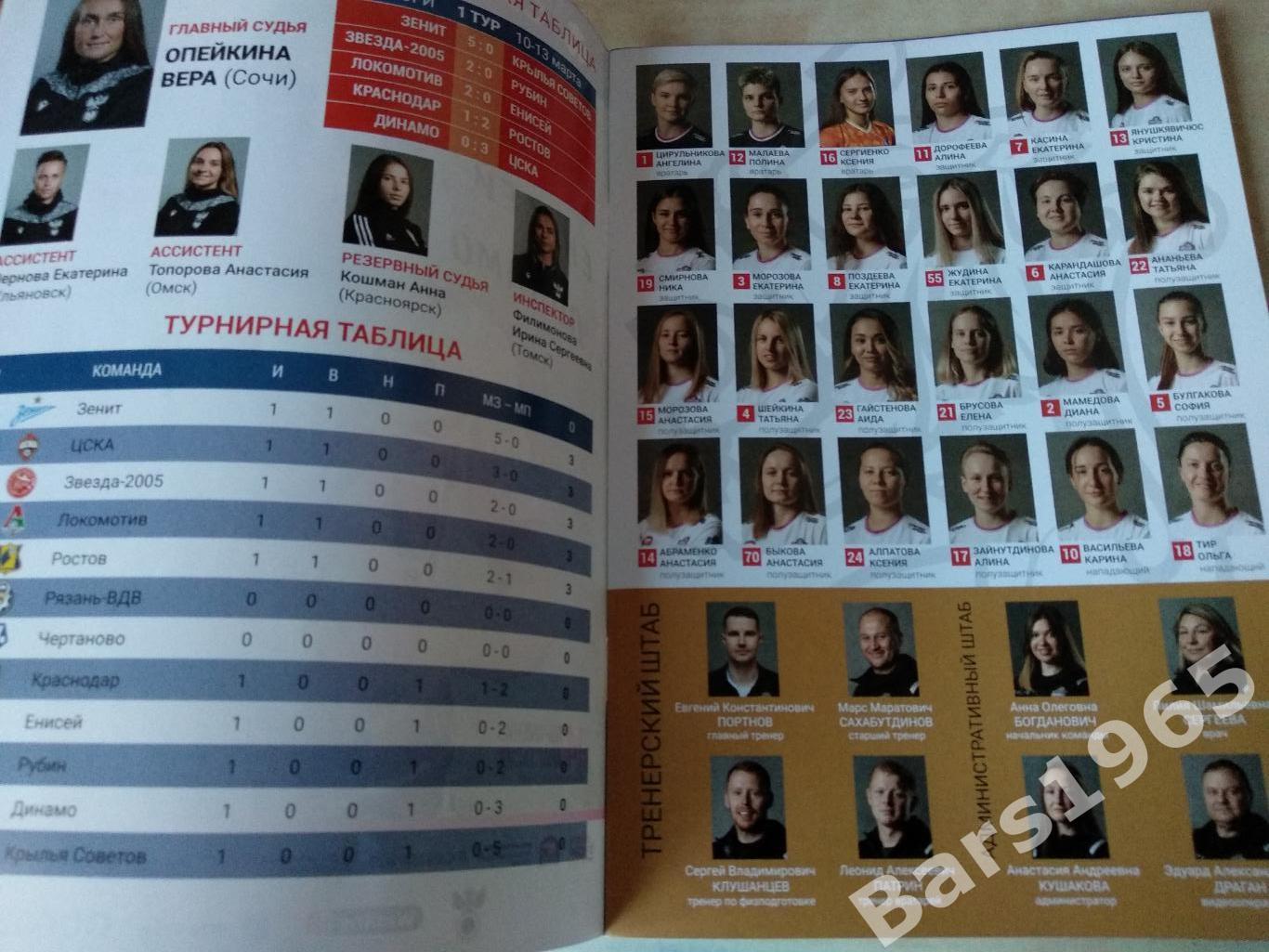Енисей Красноярск - Динамо Москва 2023 женщины 1