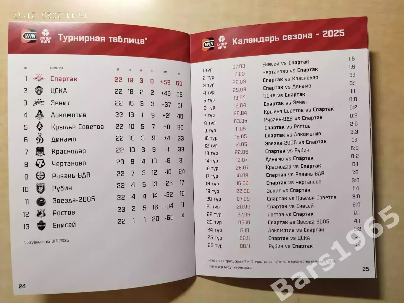 ЖФК Спартак Москва - ЖФК ЦСКА 2025 Женщины 4