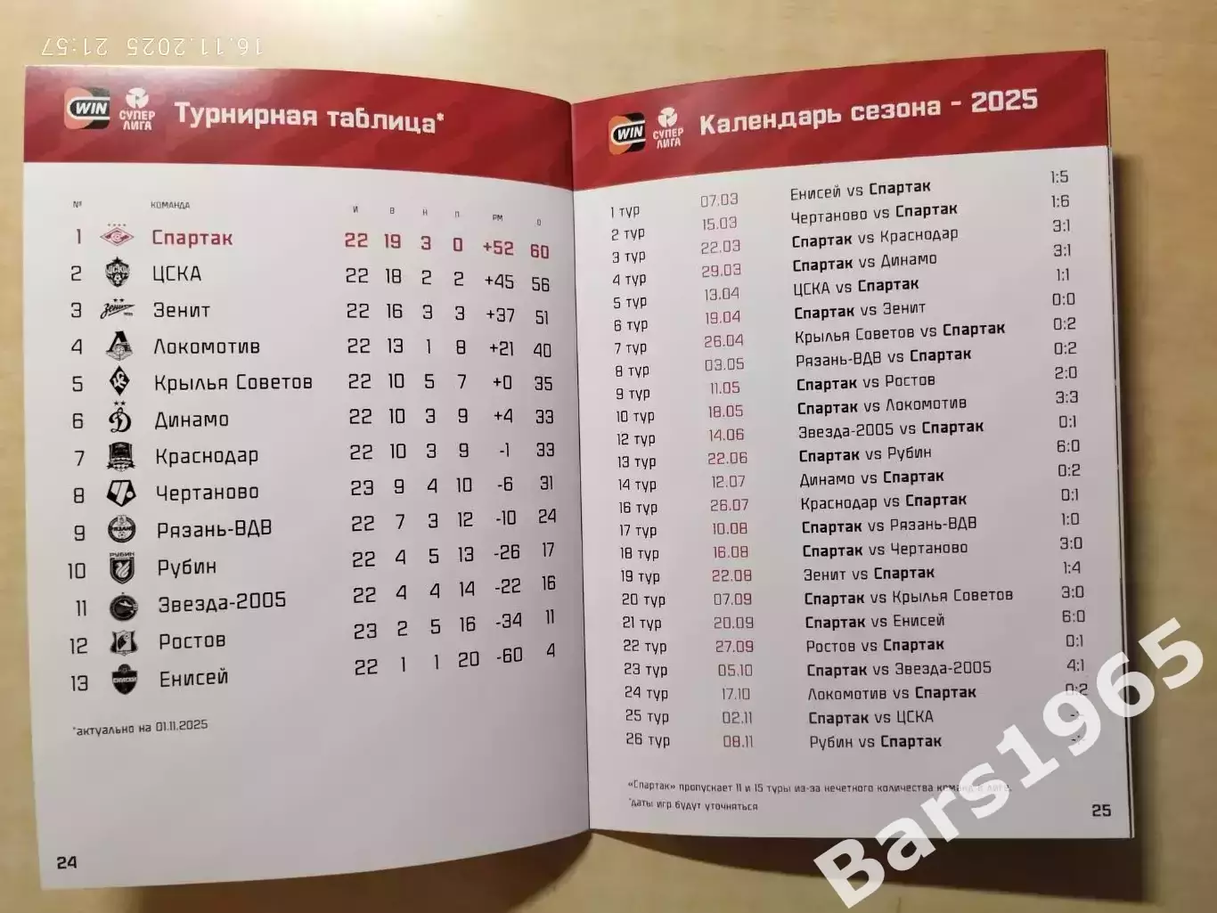 ЖФК Спартак Москва - ЖФК ЦСКА 2025 Женщины 4