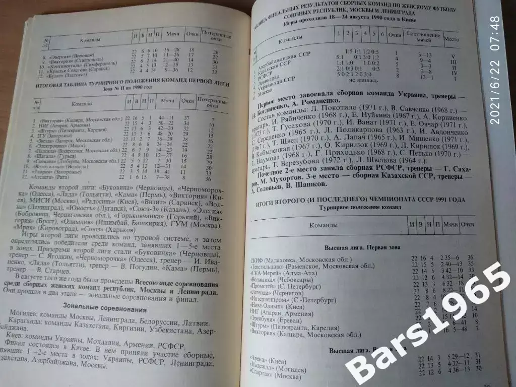 Футбольные Мадонны Женский футбол 2