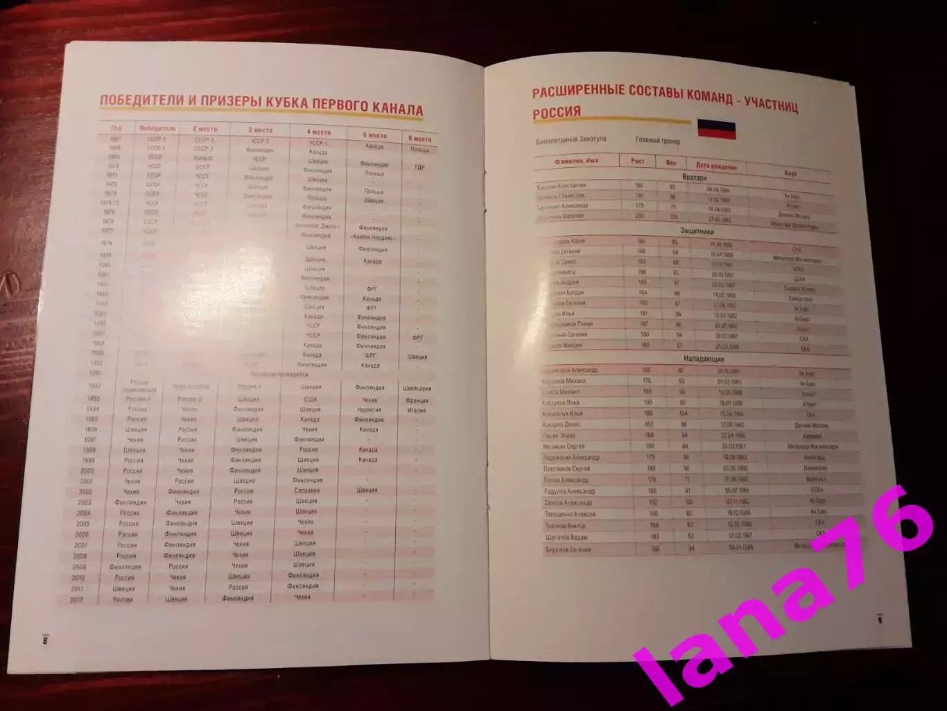 Кубок Первого канала 19-22.12.2013 1