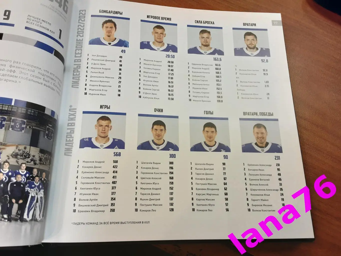 Итоги сезона КХЛ 2022/23 3