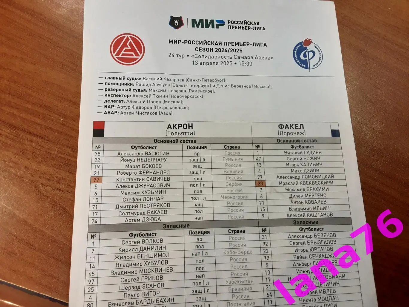 Акрон Тольятти - Факел Воронеж 13.04.2025 официальный стартлист