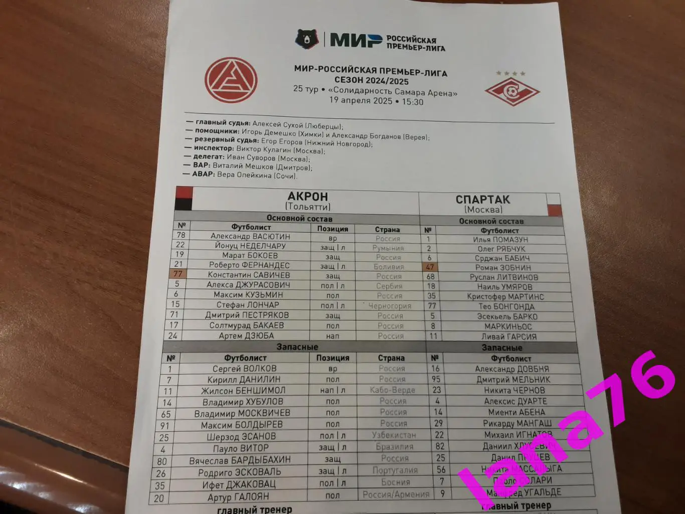 Акрон Тольятти - Спартак Москва 19.04.2025 официальный стартлист
