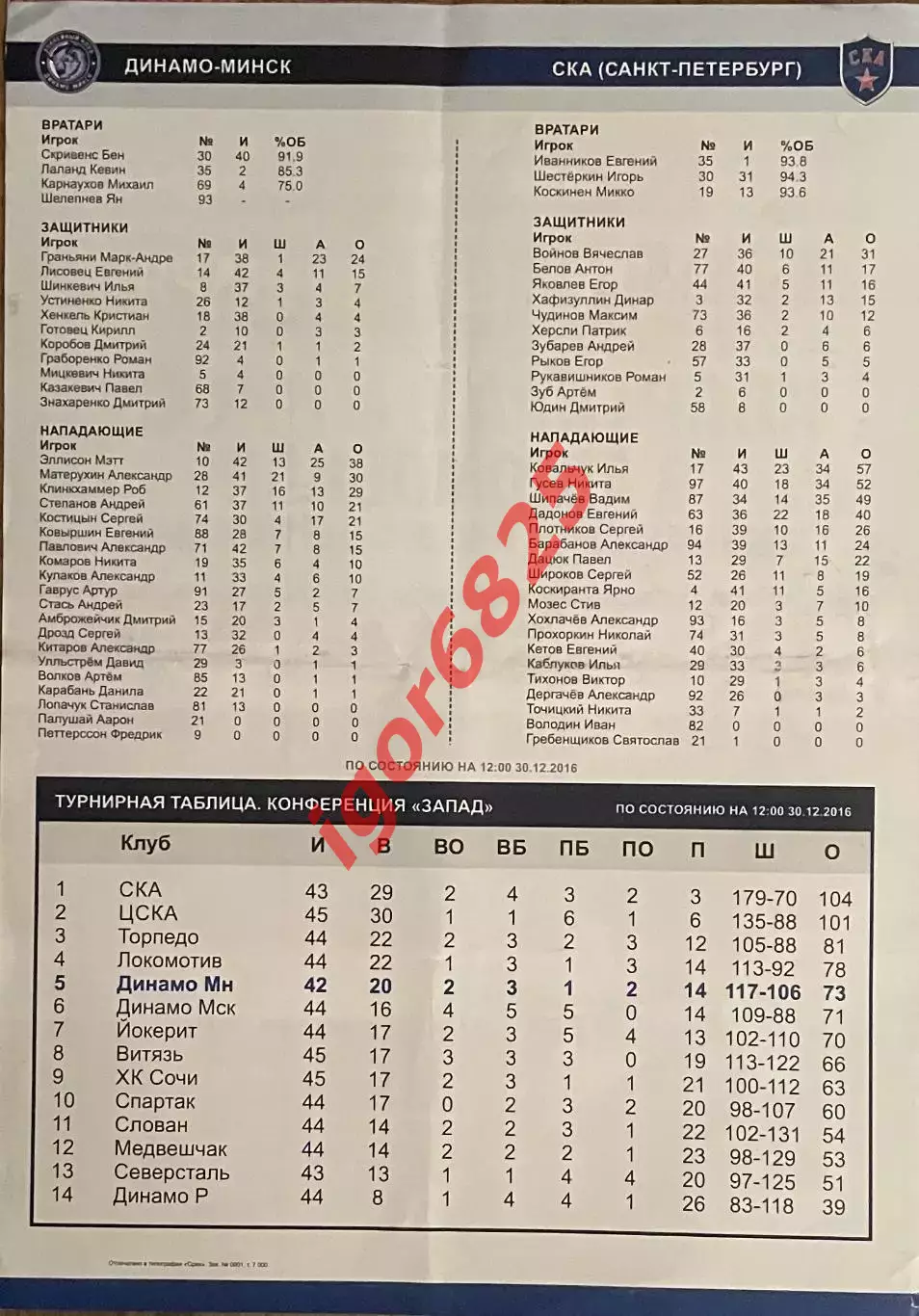 Динамо Минск - СКА Санкт-Петербург. 3 января 2017 года. Чемпионат КХЛ 2016/2017. 1