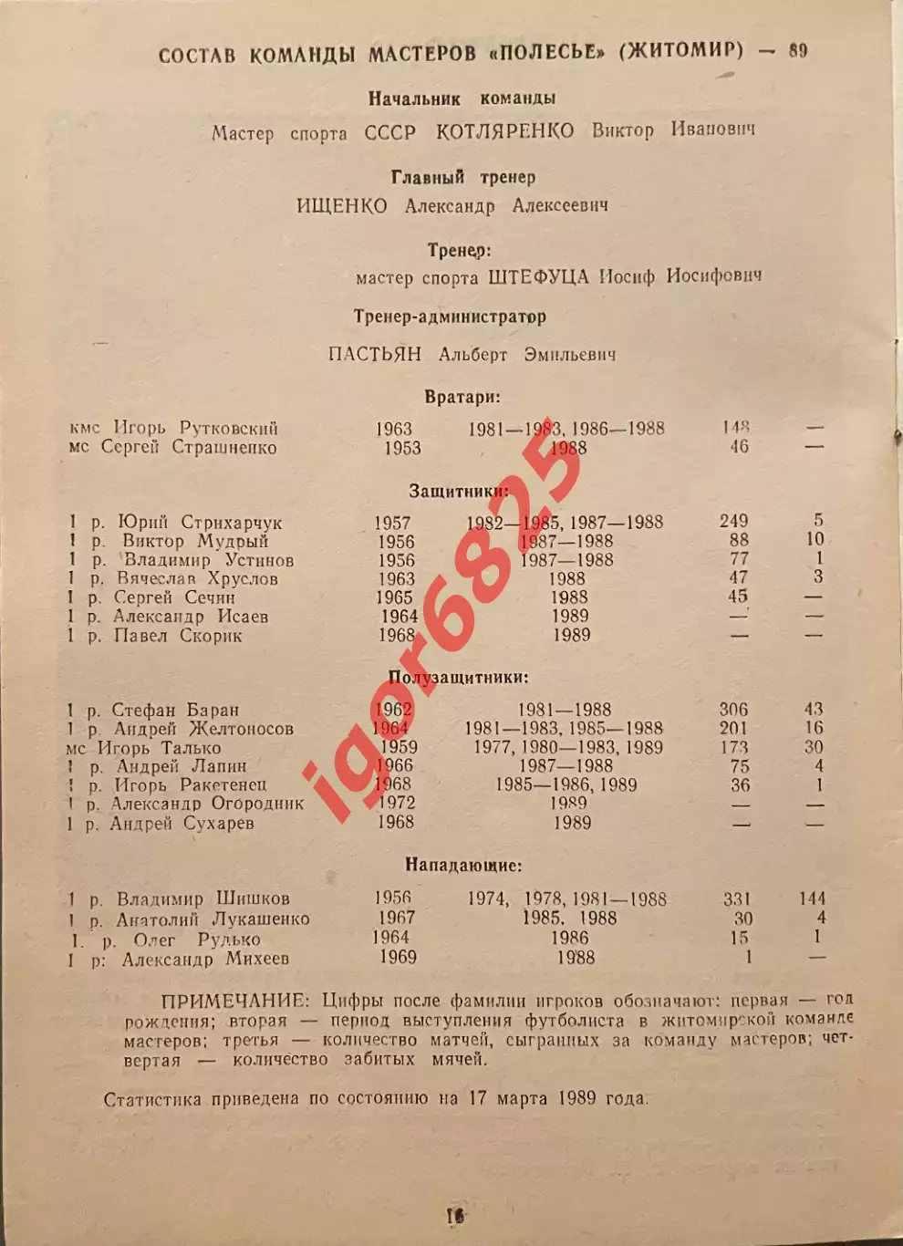 Полесье Житомир СССР - БСГ Активист ГДР. 23 июля 1989 года. Товарищеский матч. 1