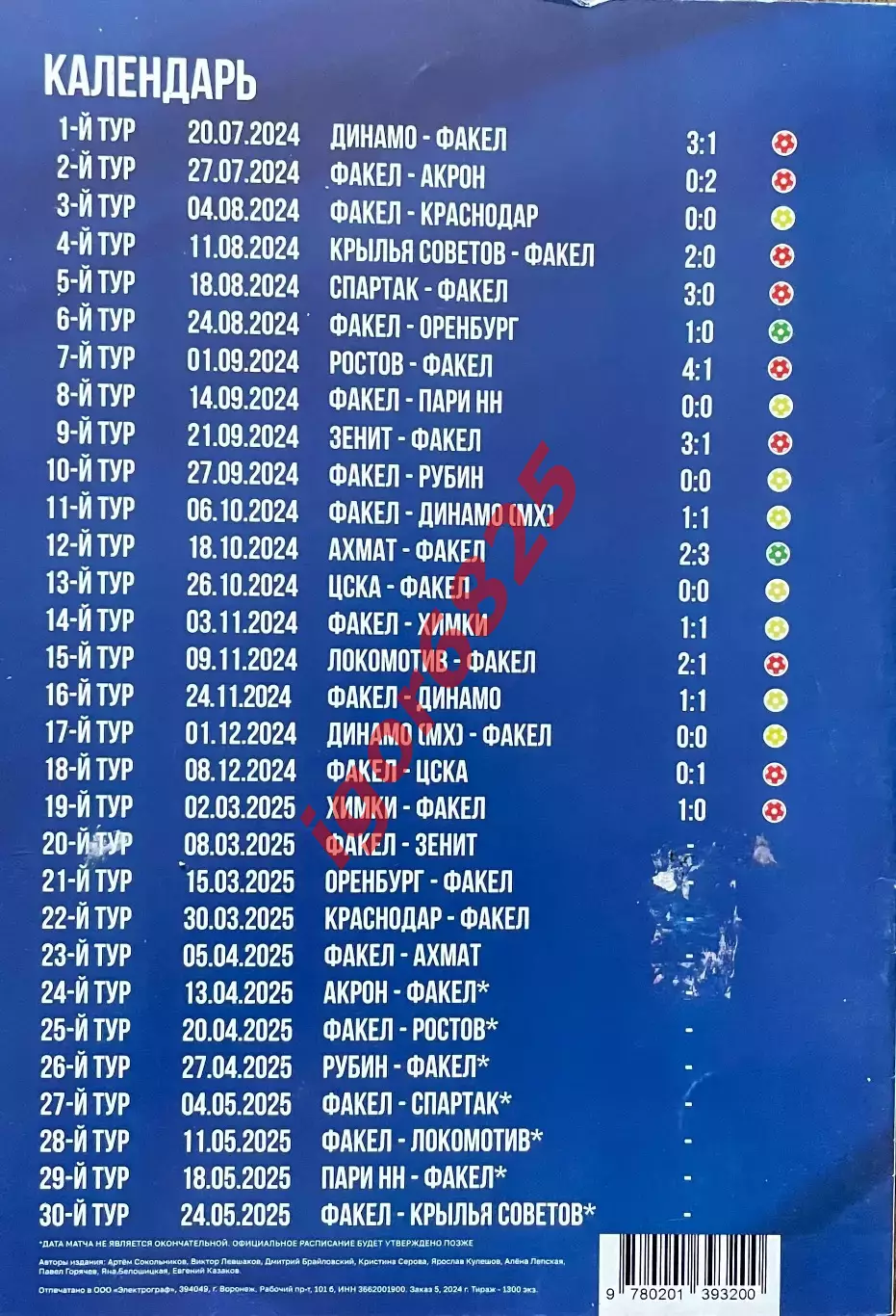 Факел Воронеж - Зенит Санкт-Петербург. 8 марта 2025 года. Чемпионат России. 2