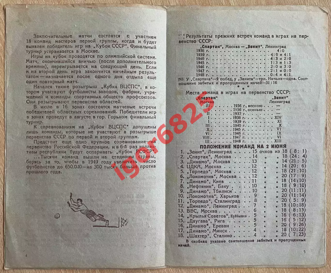 Зенит Ленинград - Спартак Москва. 2 июня 1949 года. Первенство СССР. 2