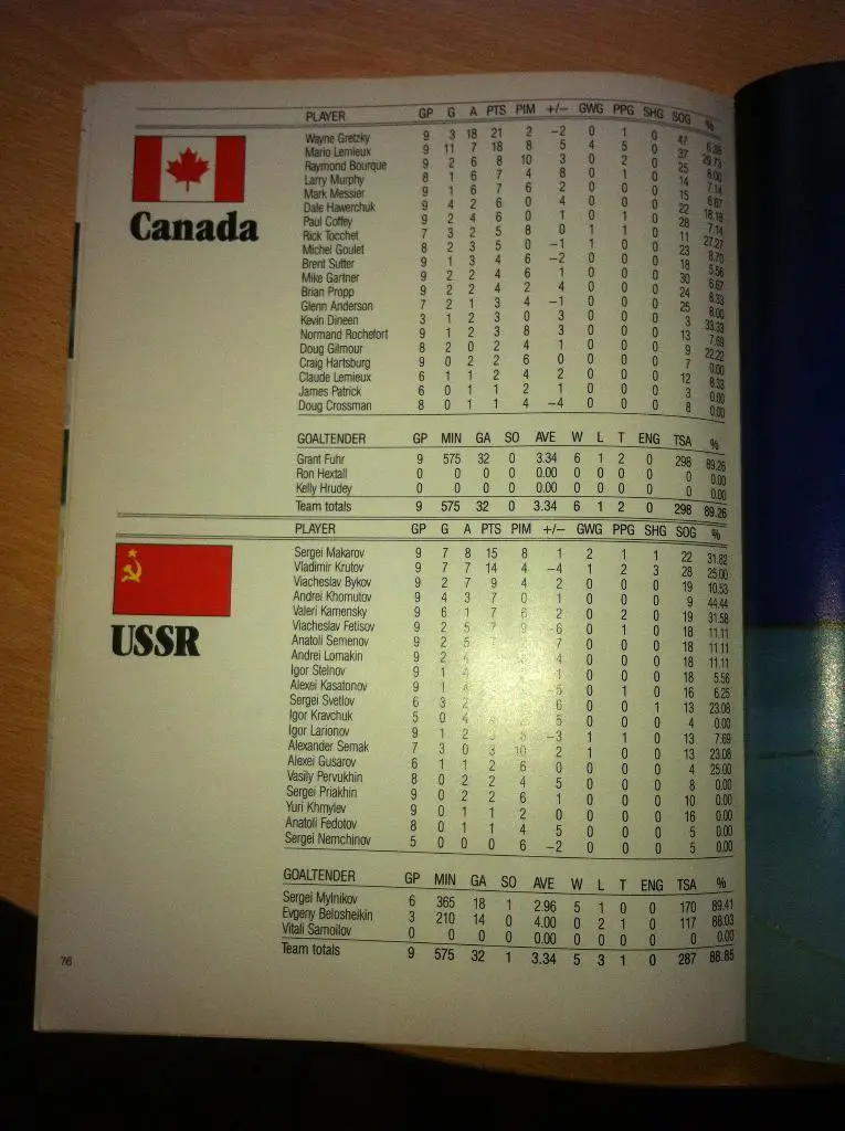 Кубок Канады 1987. CANADA CUP 1987.2 вид. 3